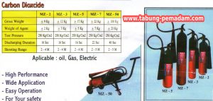 4 Jenis Dry Chemical (Carbon Dioxcide) Deltafire