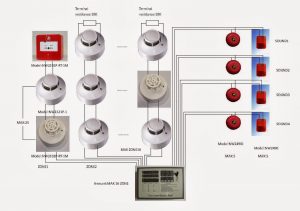 Cara Instalasi Fire Alarm Konvensional